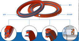 <b>橡膠O形圈平面靜密封介紹</b> <b>橡膠O形圈平面靜密封介紹</b>